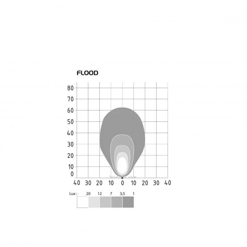 Phare LED rond 2000Lm pour Machines Vignal ABL | Leonleds.com